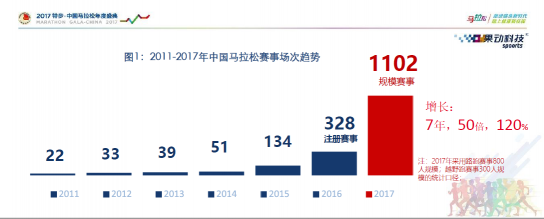 全民奔跑態(tài)勢(shì)漸顯 萬億市場(chǎng)需要幾只獨(dú)角獸