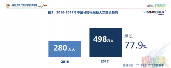 全民奔跑態(tài)勢(shì)漸顯 萬億市場(chǎng)需要幾只獨(dú)角獸