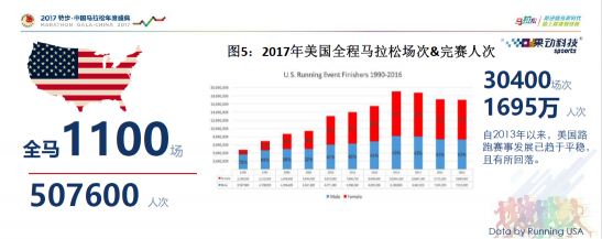 全民奔跑態(tài)勢(shì)漸顯 萬億市場(chǎng)需要幾只獨(dú)角獸