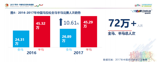 全民奔跑態(tài)勢(shì)漸顯 萬億市場(chǎng)需要幾只獨(dú)角獸