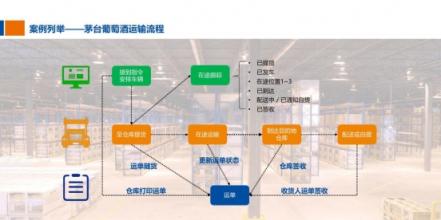 從“融合發(fā)展”到“聚力超越”，解密安吉快運的布局與變革