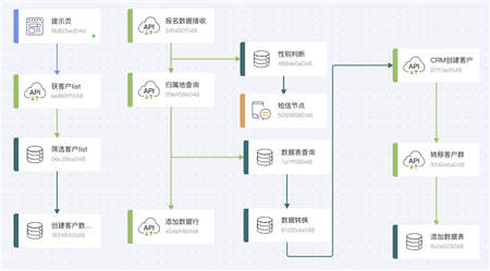 云端集成速破消費降級 助力企業(yè)智能營銷