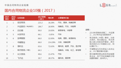 合同物流如何創(chuàng)新發(fā)展？羅賓遜、DHL、蘇寧物流、鐘鼎創(chuàng)投帶來了答案