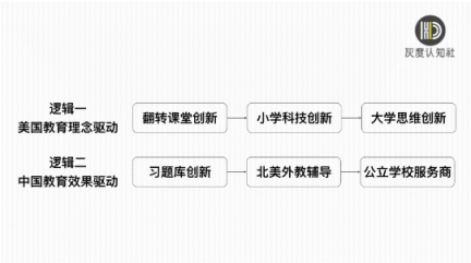 灰度認(rèn)知社曹升：互聯(lián)網(wǎng)教育如何實現(xiàn)同質(zhì)化競爭的突破？