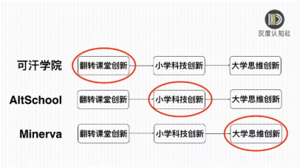 灰度認(rèn)知社曹升：互聯(lián)網(wǎng)教育如何實現(xiàn)同質(zhì)化競爭的突破？