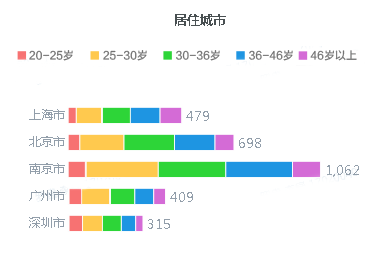 教師“三大件”：保溫杯、養(yǎng)生壺、按摩儀