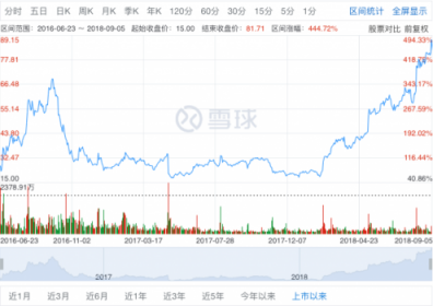 2018中國通訊云頭部玩家 你知道幾個？