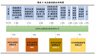 2018中國通訊云頭部玩家 你知道幾個？