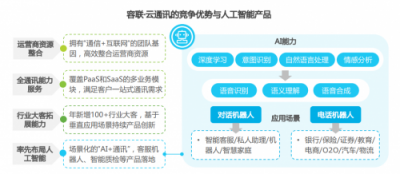 2018中國通訊云頭部玩家 你知道幾個？