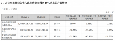 2018中國通訊云頭部玩家 你知道幾個？