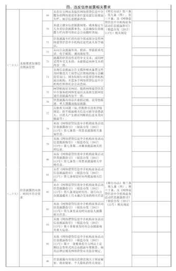 米缸金融信息披露評測：項(xiàng)目信披搶眼 行業(yè)排名靠前