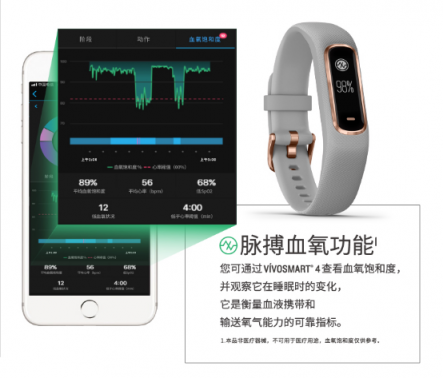 Garmin vívosmart 4智能運(yùn)動健康手環(huán) 為你開啟時(shí)尚健康生活方式