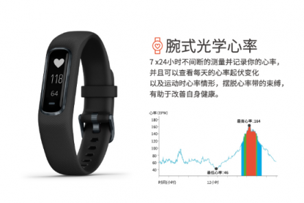 Garmin vívosmart 4智能運(yùn)動健康手環(huán) 為你開啟時(shí)尚健康生活方式