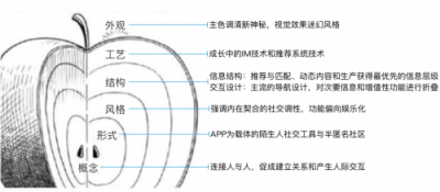 Soul APP產(chǎn)品分析:陌生人社交的新生代攪局者