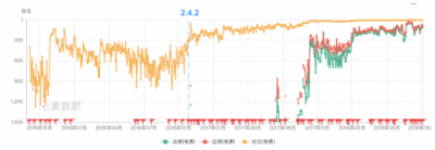 Soul APP產(chǎn)品分析:陌生人社交的新生代攪局者