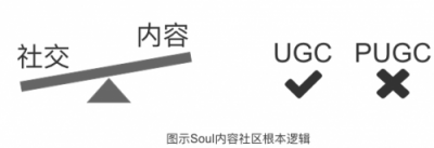 Soul APP產(chǎn)品分析:陌生人社交的新生代攪局者