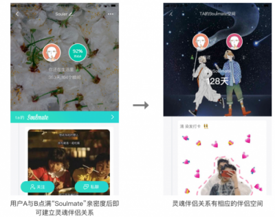Soul APP產(chǎn)品分析:陌生人社交的新生代攪局者