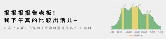 GQ為何篇篇10w+，答案都在石墨文檔的報(bào)告里