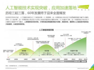 科大訊飛發(fā)布《中國(guó)AI+營(yíng)銷應(yīng)用落地研究報(bào)告》，AI營(yíng)銷未來可期