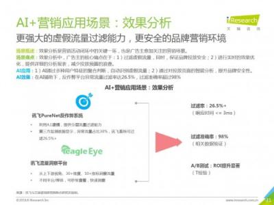 科大訊飛發(fā)布《中國(guó)AI+營(yíng)銷應(yīng)用落地研究報(bào)告》，AI營(yíng)銷未來可期