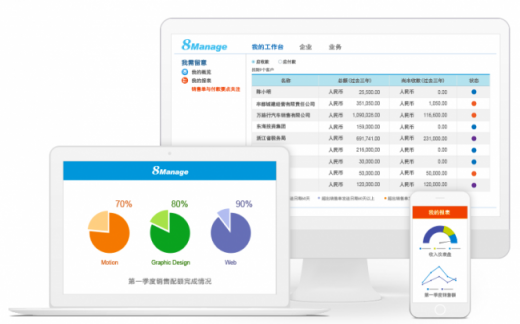 8Manage：如何通過企業(yè) SAAS CRM提升客戶轉(zhuǎn)化率？