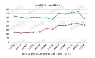 行業(yè)逐步回歸本源 搜易貸4年宣導(dǎo)堅(jiān)定信念