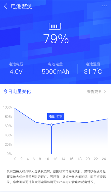 魯大師安卓發(fā)布電池監(jiān)測功能：用電情況全面掌握