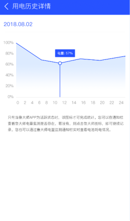 魯大師安卓發(fā)布電池監(jiān)測功能：用電情況全面掌握