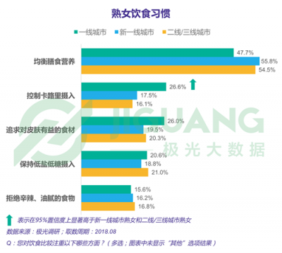 極光大數(shù)據(jù)：“她經(jīng)濟(jì)”時(shí)代崛起，熟女們的婚姻消費(fèi)觀都發(fā)生什么改變？