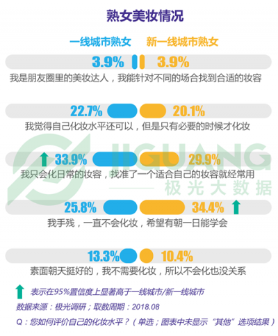 極光大數(shù)據(jù)：“她經(jīng)濟(jì)”時(shí)代崛起，熟女們的婚姻消費(fèi)觀都發(fā)生什么改變？