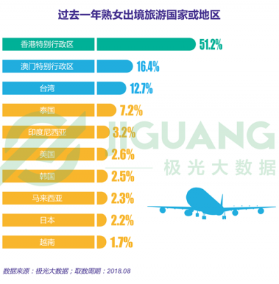 極光大數(shù)據(jù)：“她經(jīng)濟(jì)”時(shí)代崛起，熟女們的婚姻消費(fèi)觀都發(fā)生什么改變？