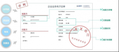 付錢拉商易通打通電商平臺資金管理的奇經八脈