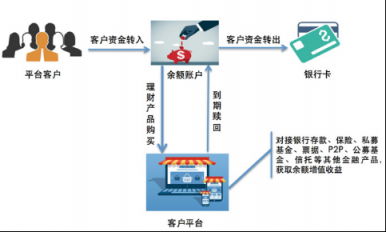 付錢拉商易通打通電商平臺資金管理的奇經八脈