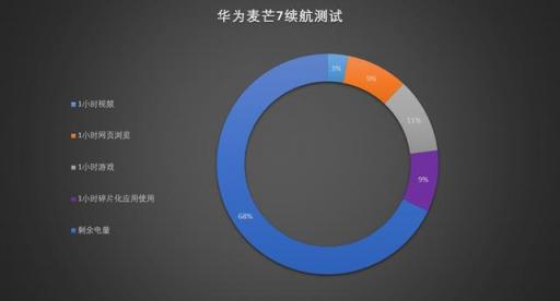 華為麥芒7評(píng)測(cè) 拍照性能續(xù)航齊頭并進(jìn)