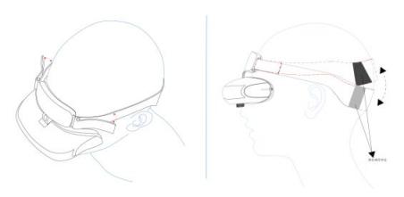 VR觀影頭顯佩戴設(shè)計(jì)不易：GOOVIS魔術(shù)頭帶做到了！