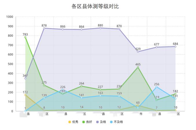 微事云的輕量化教育數(shù)據(jù)BI解決方案