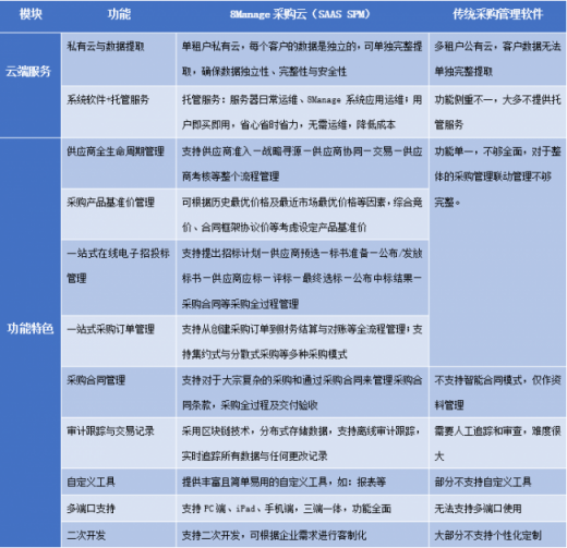 8Manage 采購云上新，電子采購管理與眾不同！