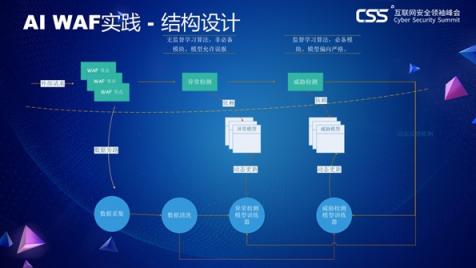 TSec技術(shù)獎議題出爐：悲觀主義影響下的 能否擬合理想的安全邊界？