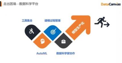 對標(biāo)Alteryx，覆蓋90%的銀行客戶，DataCanvas為企業(yè)提供數(shù)據(jù)科學(xué)平臺