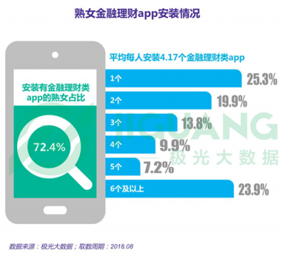 極光大數(shù)據(jù)：25%大齡女青年沒有遇到愛情可以不結婚