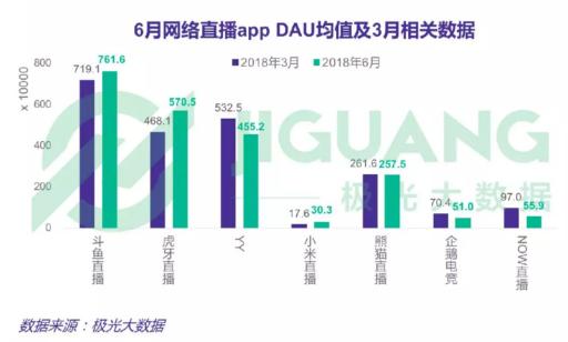 柳巖做客斗魚圓桌PIE熱度驚人，彰顯斗魚強(qiáng)大影響力