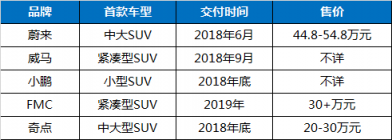 富途證券：股價暴漲75%，蔚來汽車能走多遠？