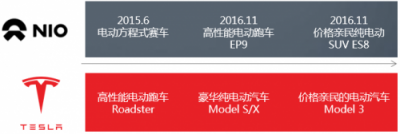 富途證券：股價暴漲75%，蔚來汽車能走多遠？