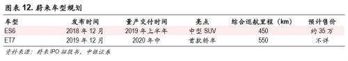 富途證券：股價暴漲75%，蔚來汽車能走多遠？