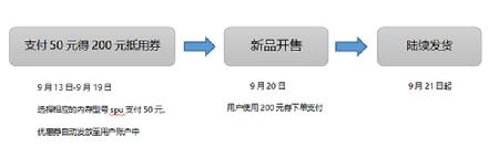 愛(ài)上街開(kāi)啟iPhone新機(jī)預(yù)售，50抵200元優(yōu)惠券等5大權(quán)限供你拿