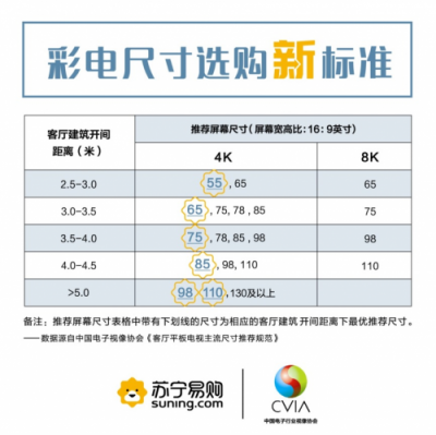 超齡彩電炸瞎眼！蘇寧這輪“換新”風(fēng)暴來(lái)得好