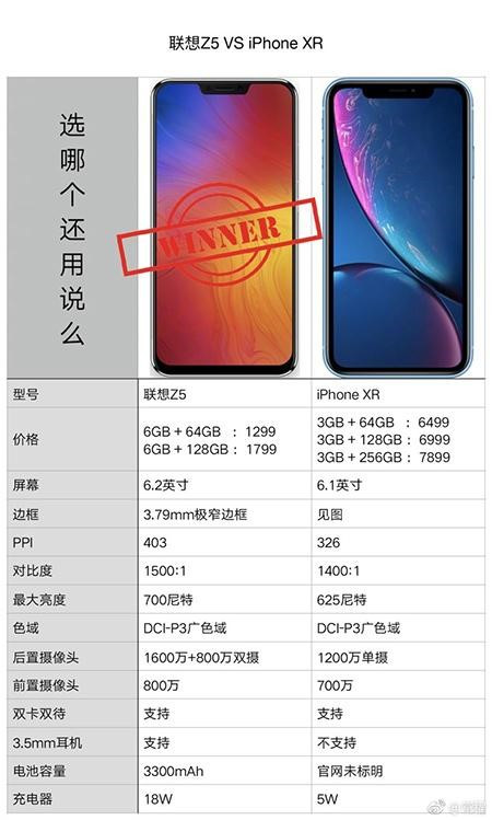 新國(guó)民旗艦聯(lián)想Z5憑什么吊打iPhone XR，這一點(diǎn)千萬(wàn)不能忘