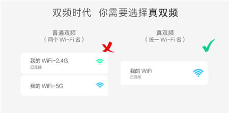 都是雙頻無線路由，為什么華為WS5102敢講“真”字？！