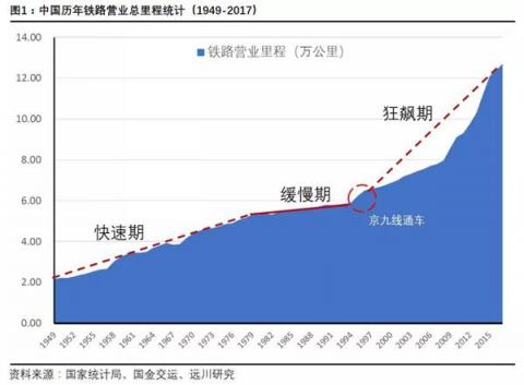 百年出行變遷：從首條鐵路到“碼”上出行