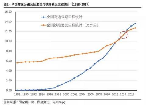 百年出行變遷：從首條鐵路到“碼”上出行